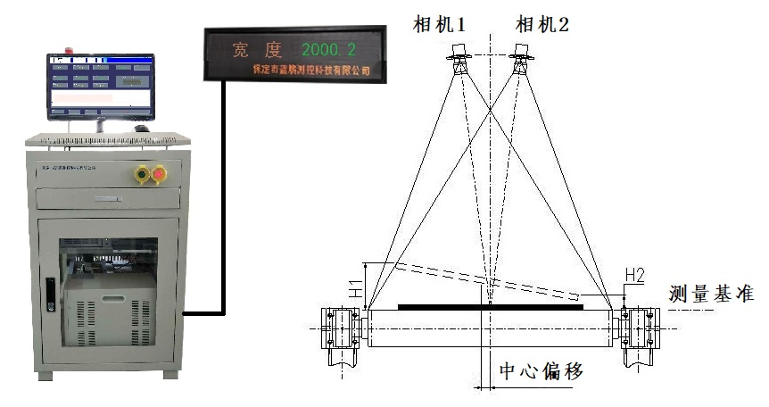 雙目測(cè)寬儀結(jié)構(gòu).png